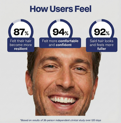 Luma Red Light Therapy Cap - Professional Hair Growth & Scalp Treatment